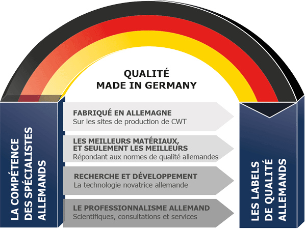 Vulcan système anti-calcaire qualité Made in Germany